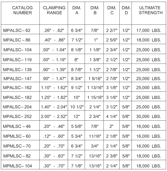 lorem ipsum dolor sit